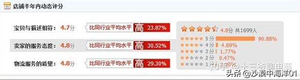 什么是淘宝权重,提高淘宝权重的五大方法