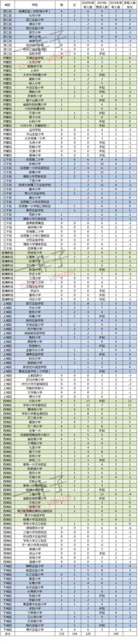 2020年杭州摇号总人数,杭外今年摇号比例