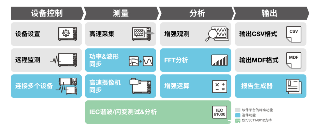 示波器和记录仪二合一，能够碰出哪种“火花”？