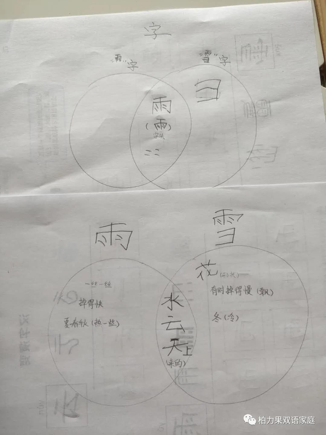 学天气知识,怎么学气象技巧