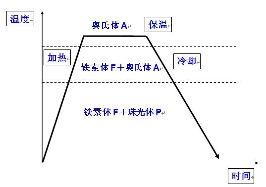 金属热处理常见四种方法,金属学与热处理目录
