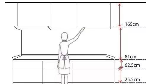 家具的基本尺寸,关于家具尺寸的知识有哪些