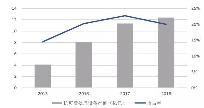 杭可科技价值,杭可科技深度分析