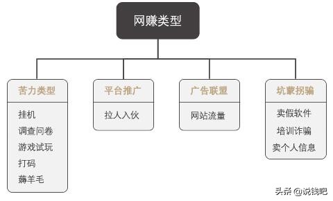 赚差价网站骗局,赚赏金的平台骗局