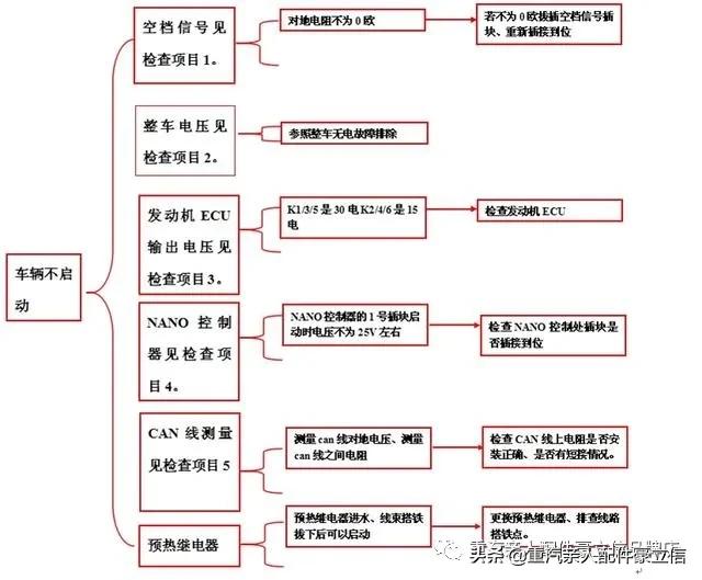 卡车电路故障维修步骤,联合卡车电路故障诊断