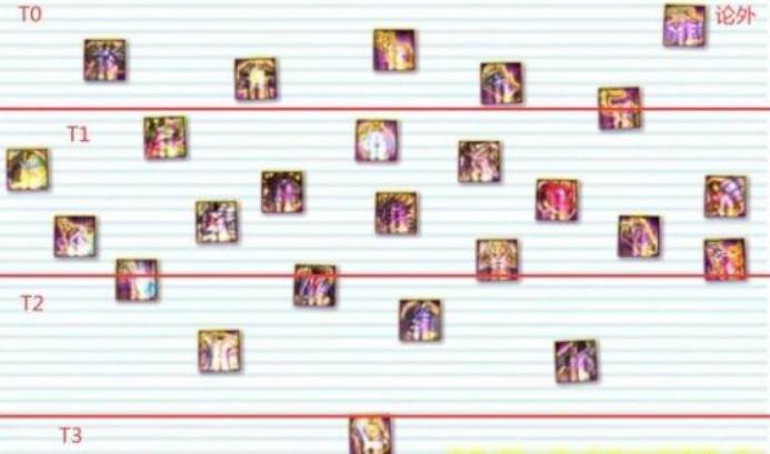 dnf各大流派装备,dnf最新装备流派排行