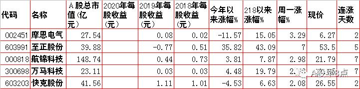 今日股市投资策略内参,周五股市重大投资机会