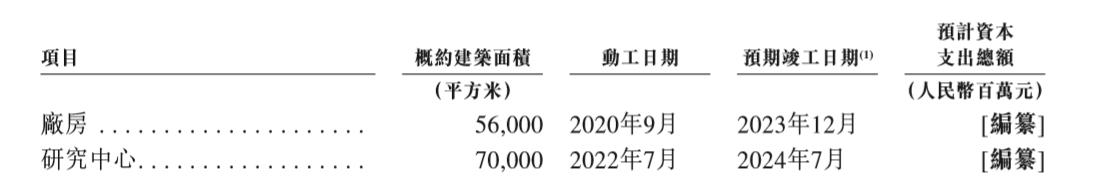 时代天使正畸方案多久出来,隐形正畸a股上市公司
