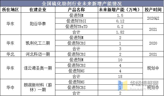 促进剂最新行情,促进剂产量