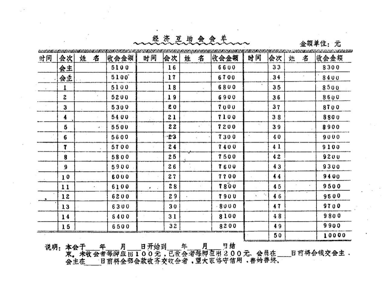 温州民间金融初探,温州民间金融数据库有哪些