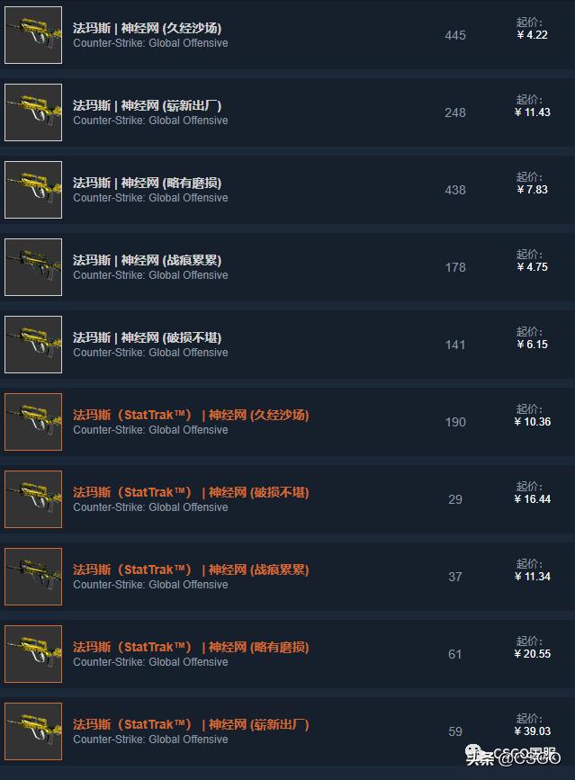 「CSGO皮肤控」第67期：便宜也好看！廉价黄色系