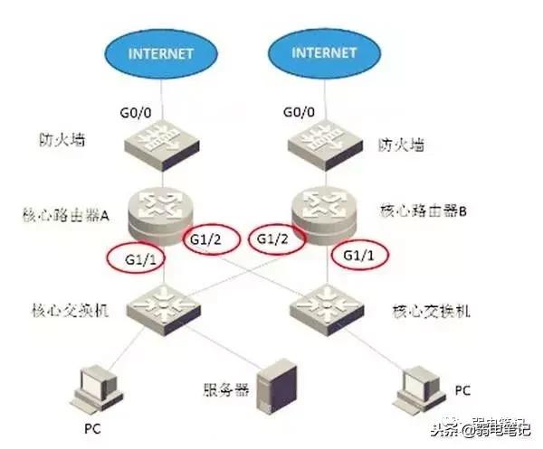 路由器防火墙交换机之间如何连接,防火墙与路由器和交换机的区别