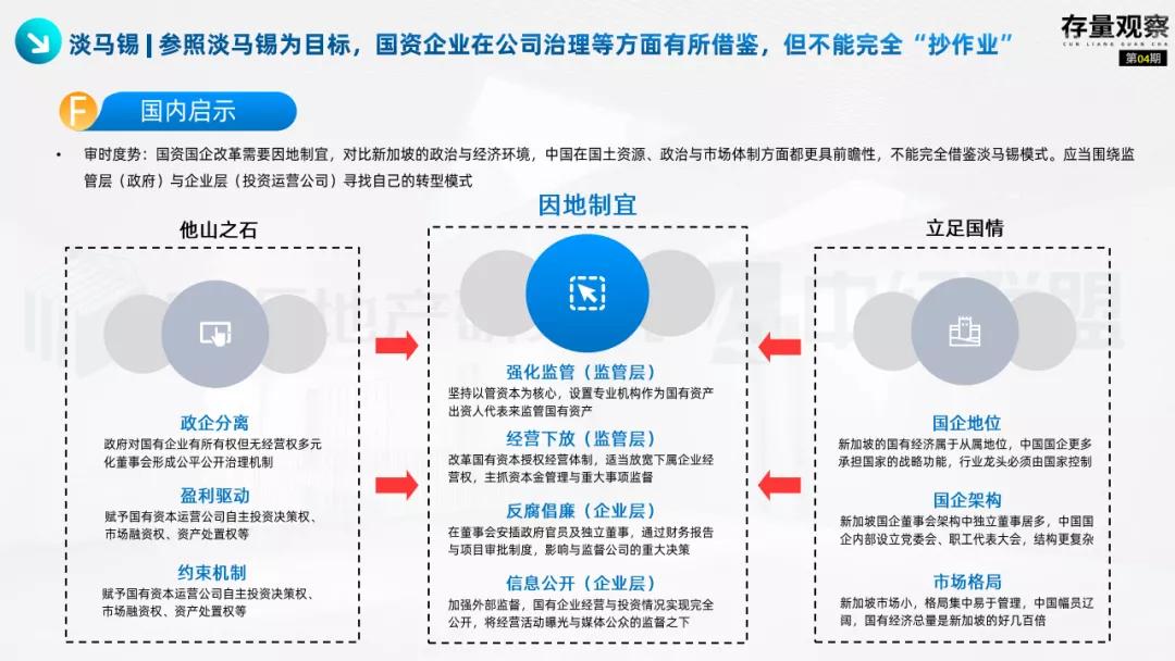 存量观察|“十四五”规划下的国企存量*局破**