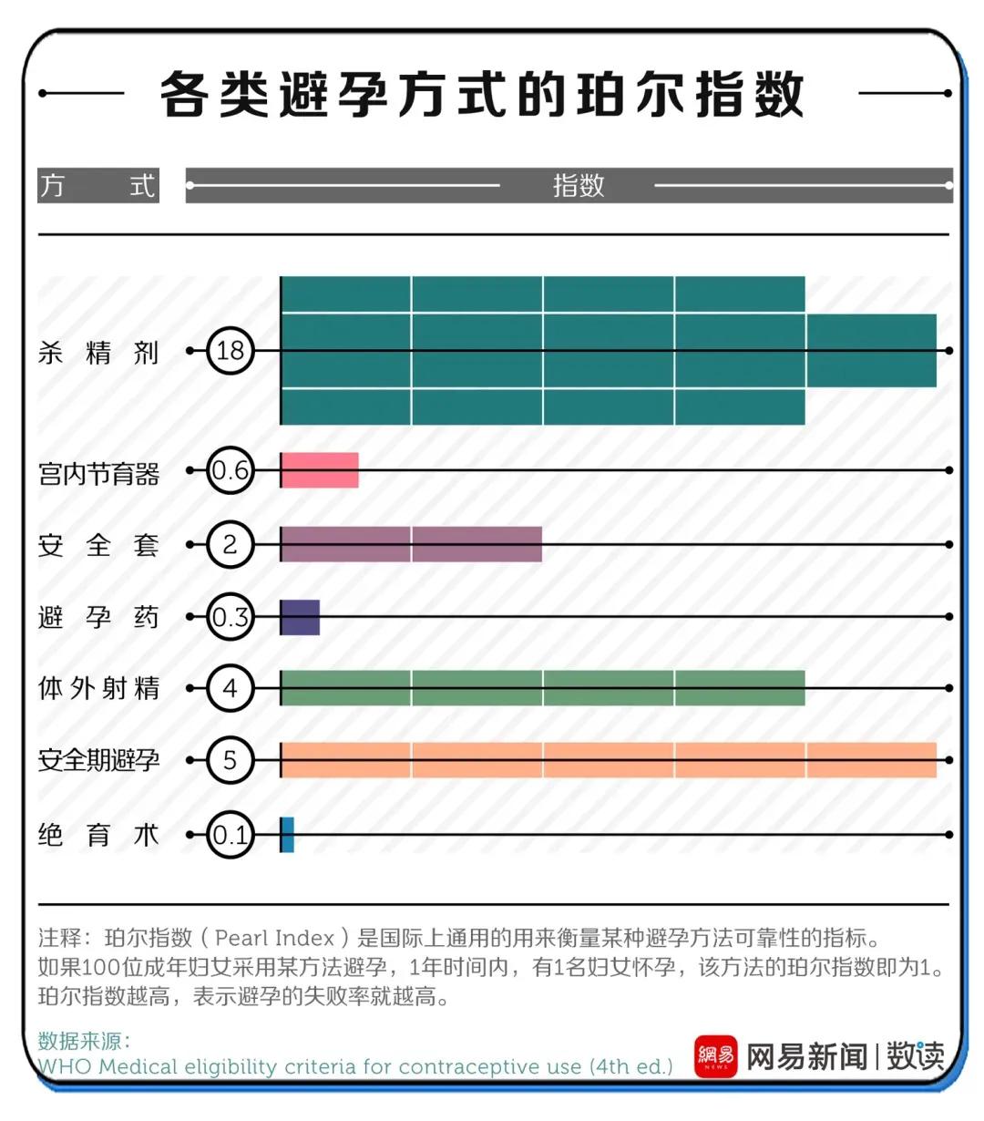安全套怎么用？这份实操说明男女必看