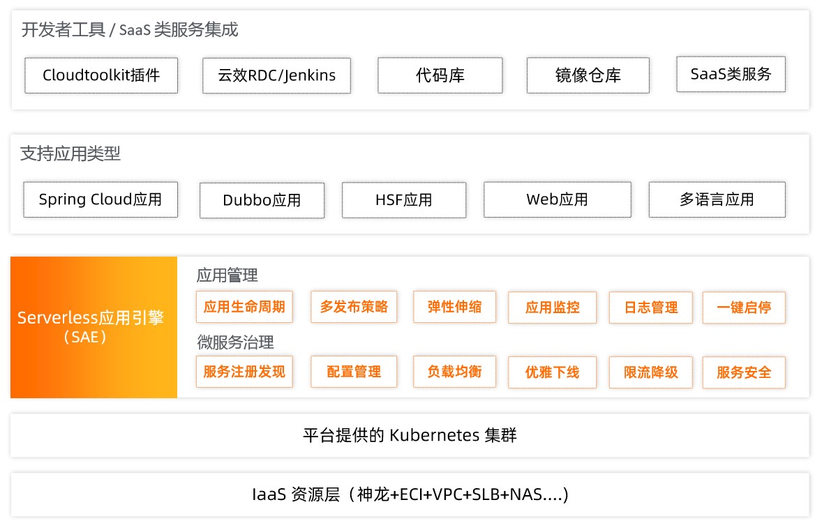 serverless使用教学,serverless不适合的场景