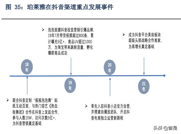 珀莱雅深耕品牌,珀莱雅爆款产品