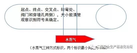 安全标志常见的八种,最新安全标志使用原则与要求