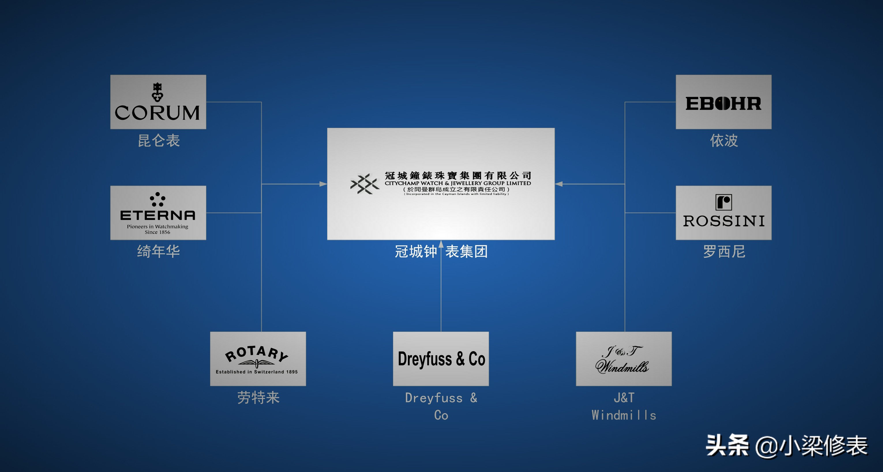 落地钟表十大品牌,闹钟钟表的十大品牌