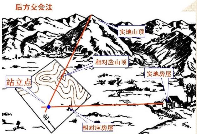收藏备用军事地形学（简）——假装看懂*用军**地图