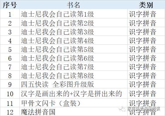 英文阅读有路线，中文阅读怎么办（附书单和当当优惠码）
