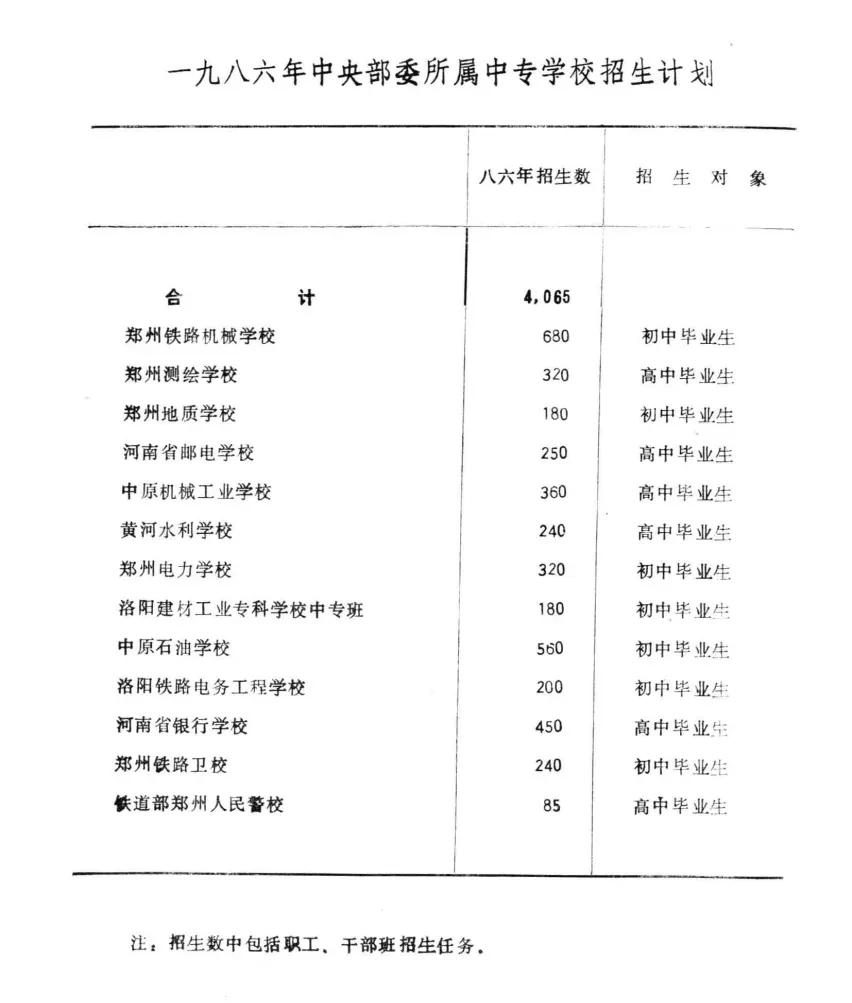 河南公安中专有哪些学校,河南省公安类院校中专
