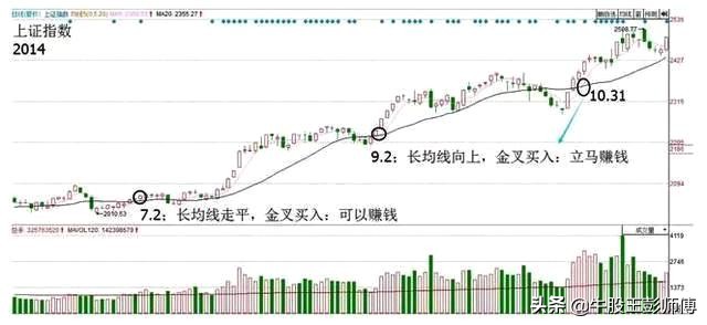 前两轮牛市什么股票涨的好,牛市怎么选最强势股票