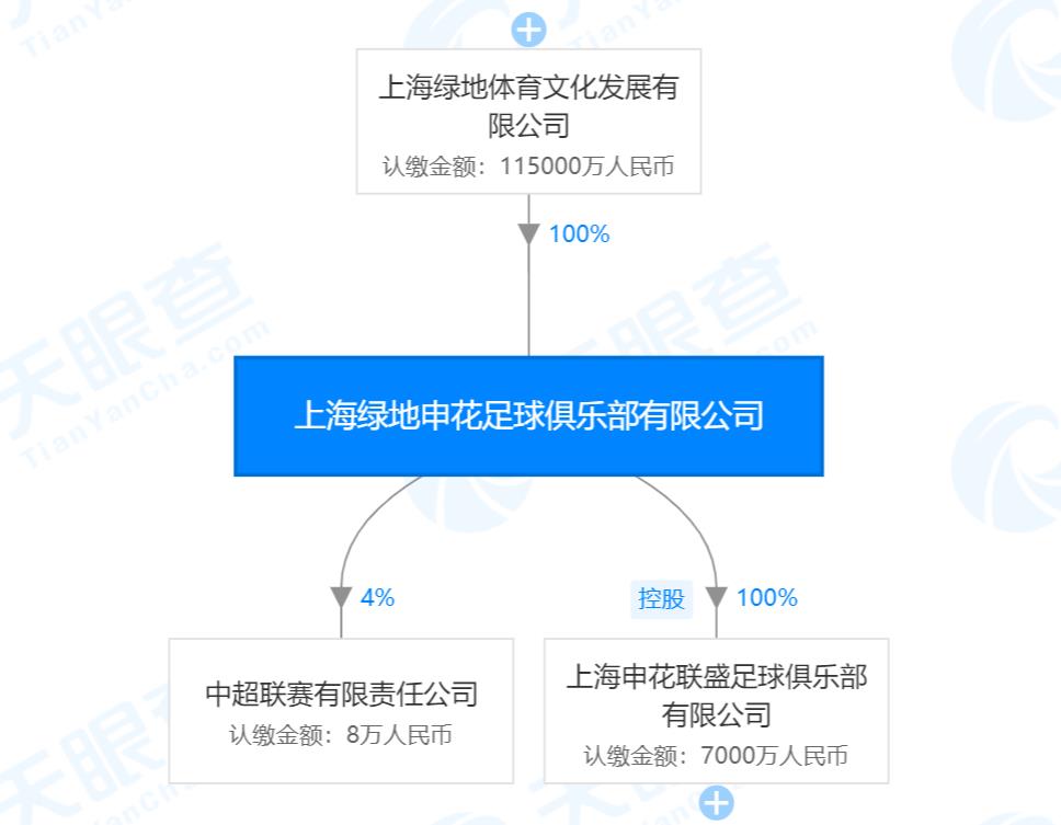 足球背后的巨头,足球背后的财团是谁