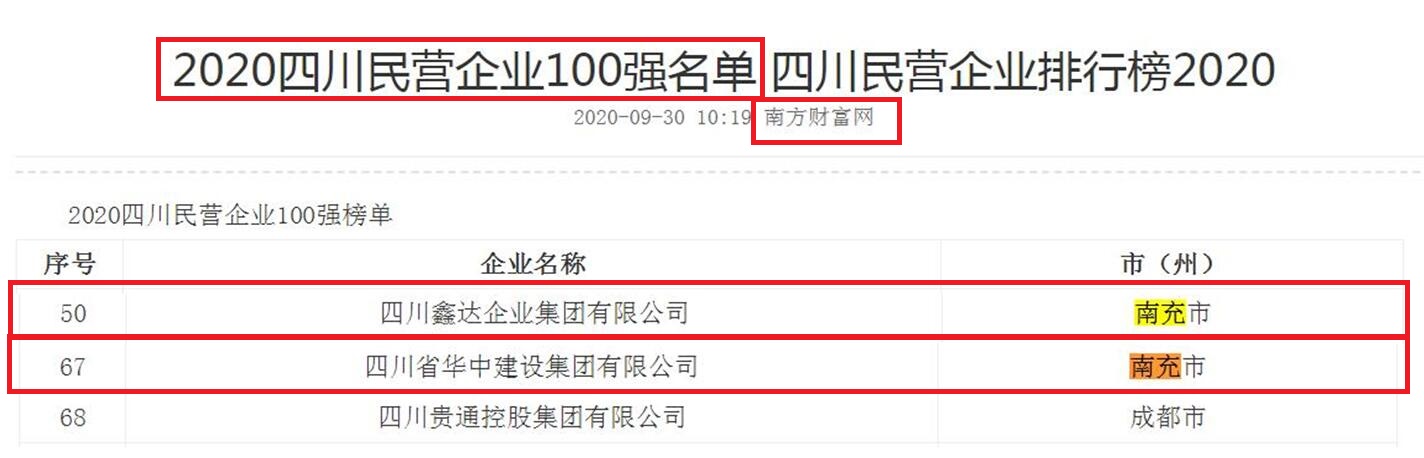 四川南充4位大富翁，1人身价48亿？1个土豪请人免费乘直升机
