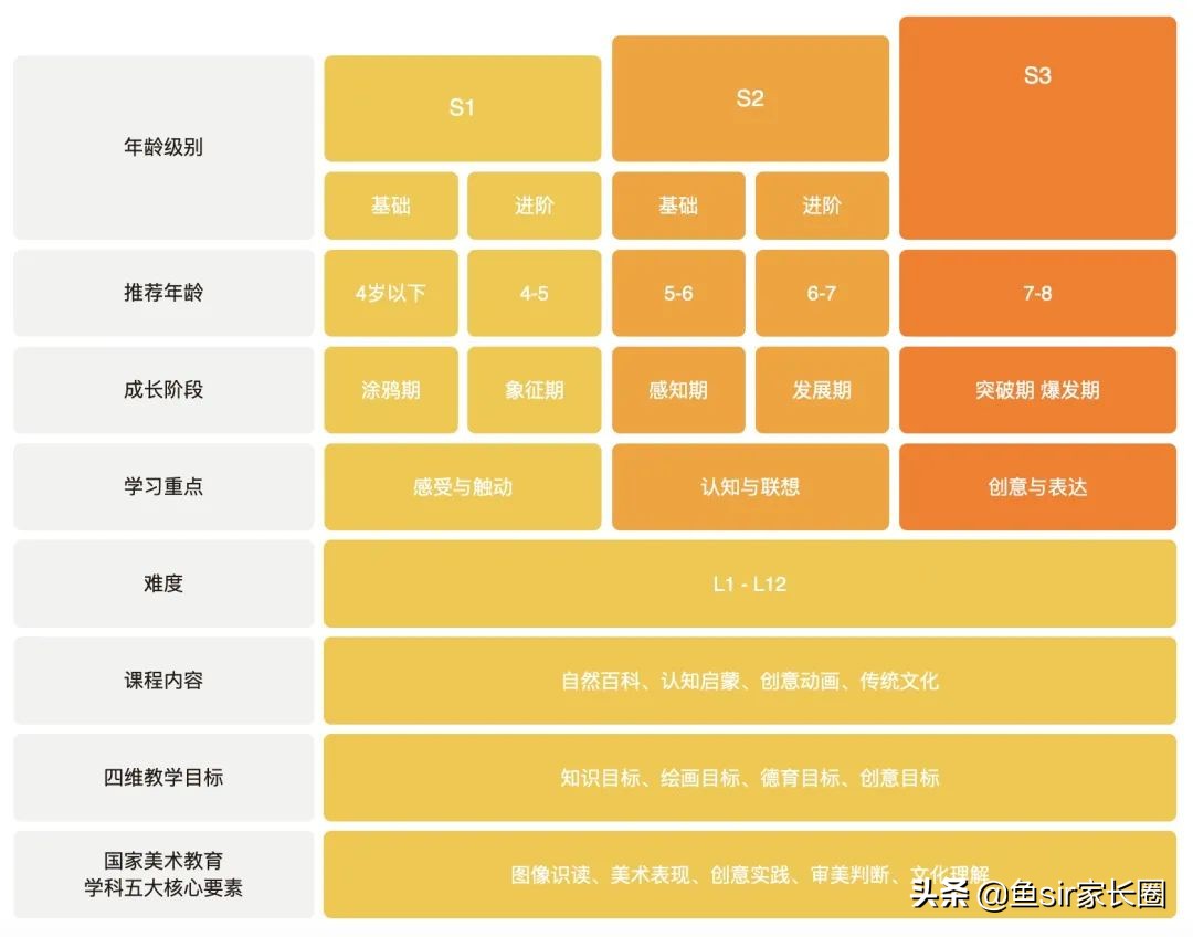 小熊美术ai课值得学吗,小熊美术ai课怎么教学
