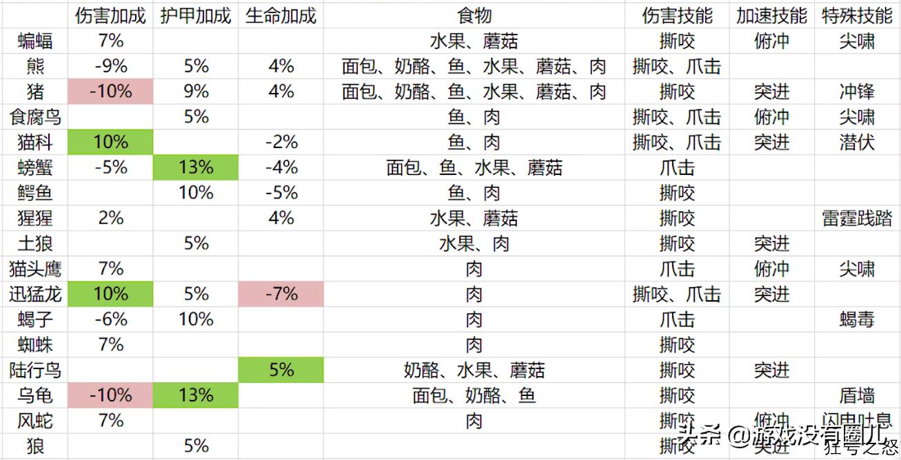 魔兽怀旧服猎人选种族,魔兽怀旧服猎人天赋推荐
