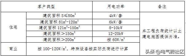 变压器电流互感器计算公式,变压器无功电量计算