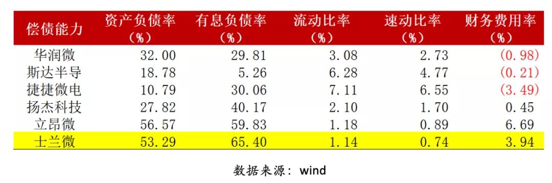 士兰微买入逻辑,国家大基金增持士兰微