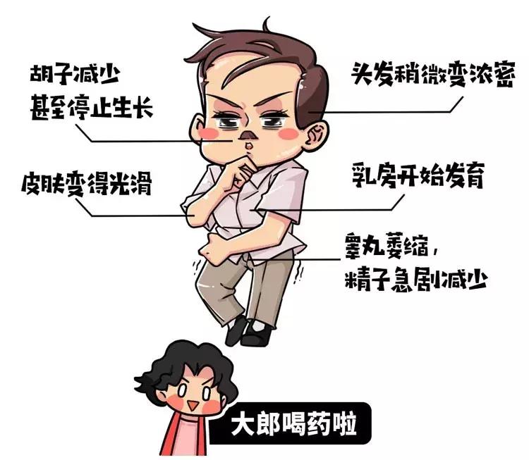 给男性服用雌性激素好处,给男人吃雌激素会查出来吗