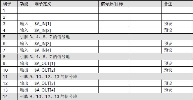 840d驱动参数,840d系统变量的编程实例