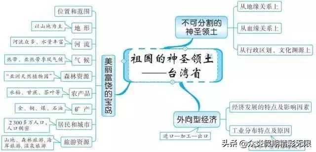 中国地理知识常识大全免费,地理中国中所包含的地理知识