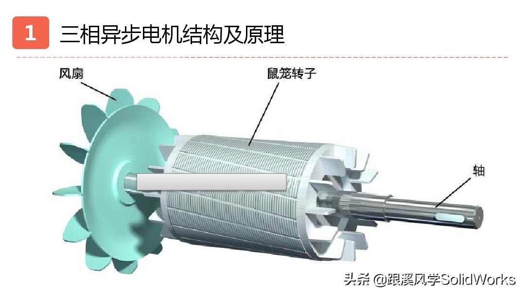 solidworks姝ヨ繘鐢垫満璁捐,solidworks鍏ラ棬鏁欑▼浼烘湇鐢垫満