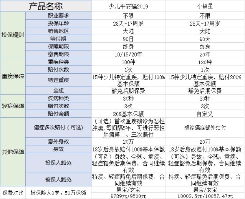 平安保险哪款产品最好,平安保险的平安福产品好不好