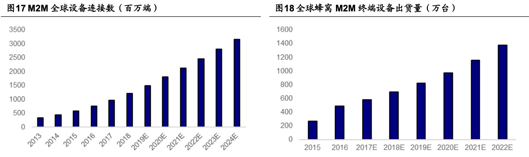 「公司深度」移为通信：嵌入式无线M2M物联网终端研发销售公司