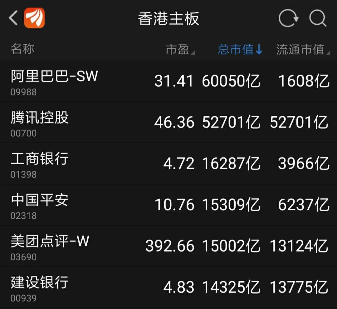 美团市值1.7万亿,美团集团市值有多少亿
