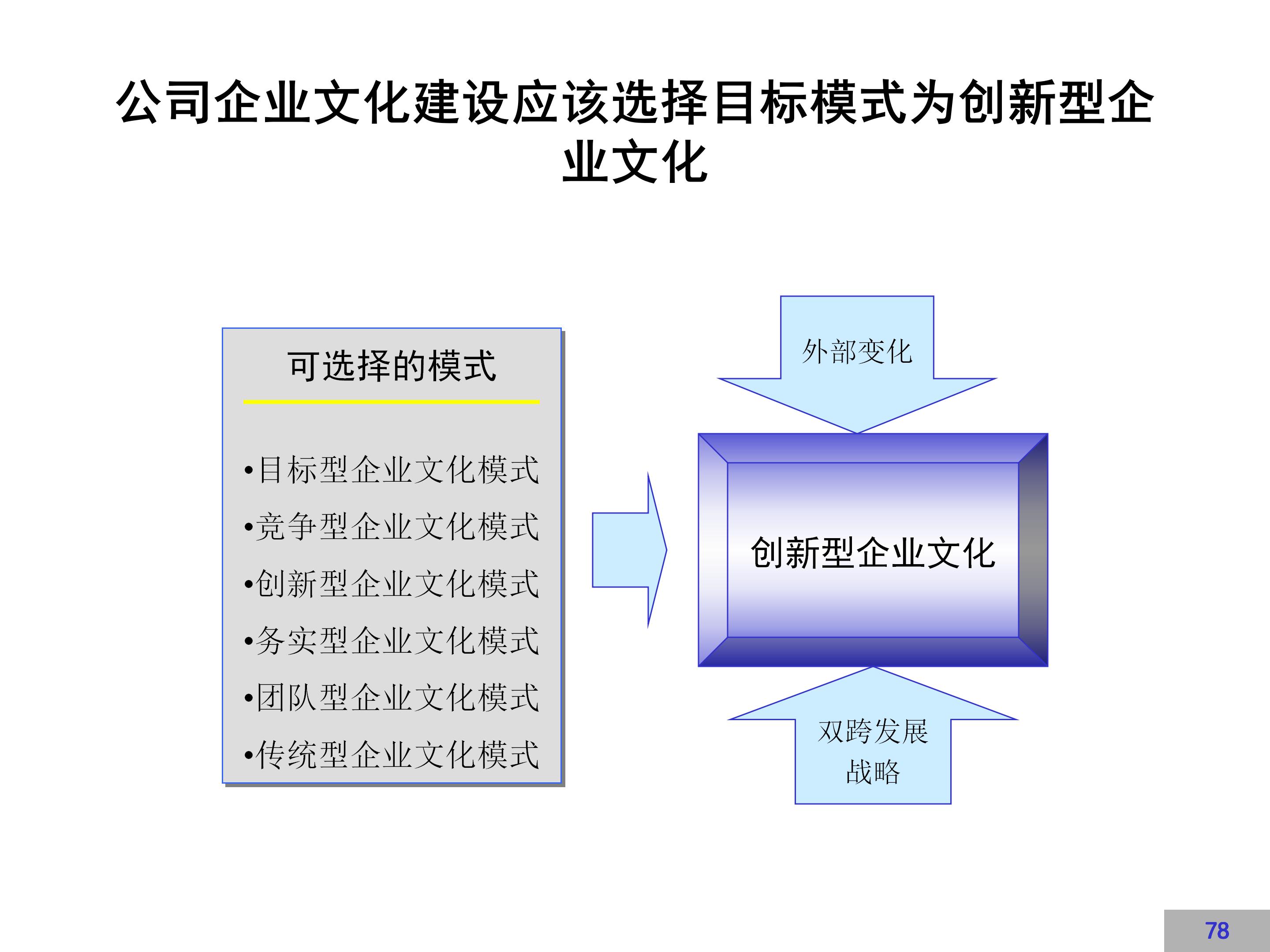 企业文化建设示范点创建方案,企业文化方案100例