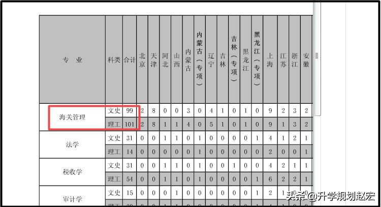 2023海关拟录取名单,海关拟录取