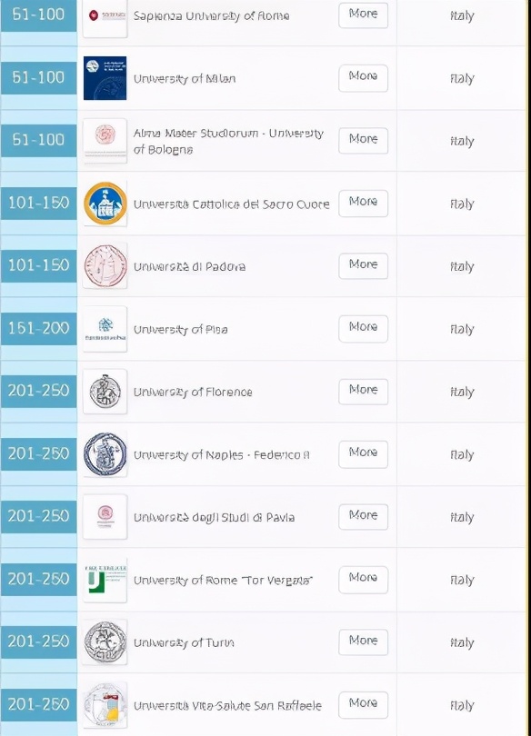 意大利最赚钱的方法,意大利最赚钱的行业