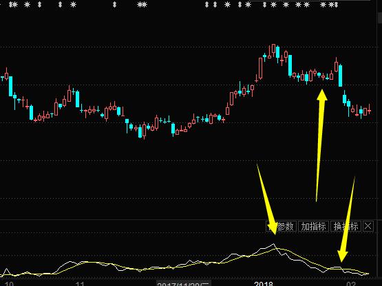 期货mtm动力指标,期货mtm指标多空操作判断
