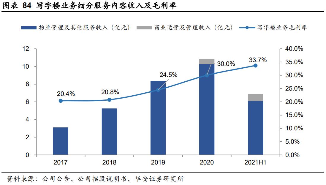 华润万象生活商业模式,华润万象生活档次定位