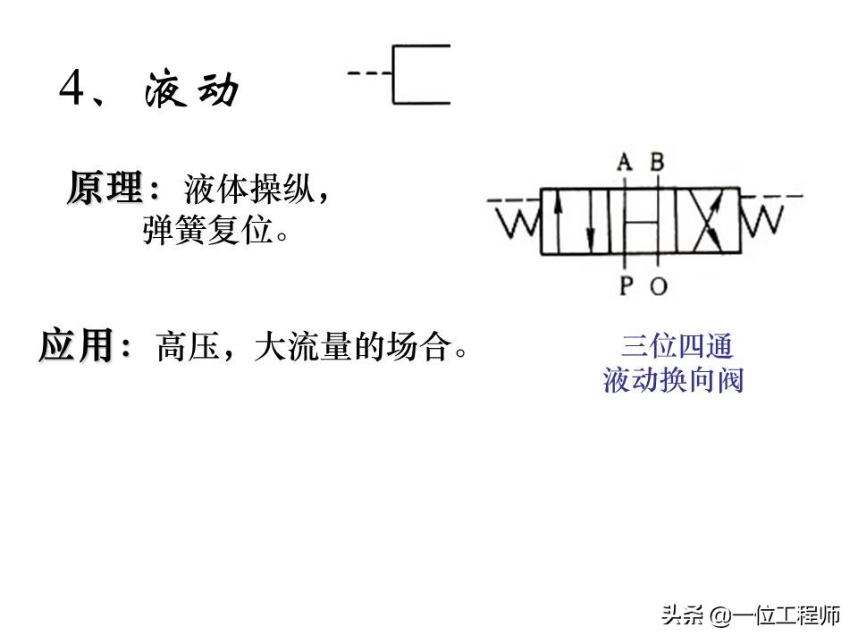 液压控制阀的作用原理，64页内容介绍方向控制阀，值得学习