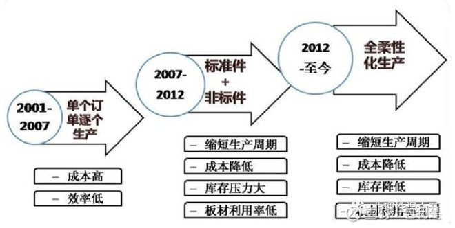 索菲亚衣柜怎样点评,索菲亚内部架构
