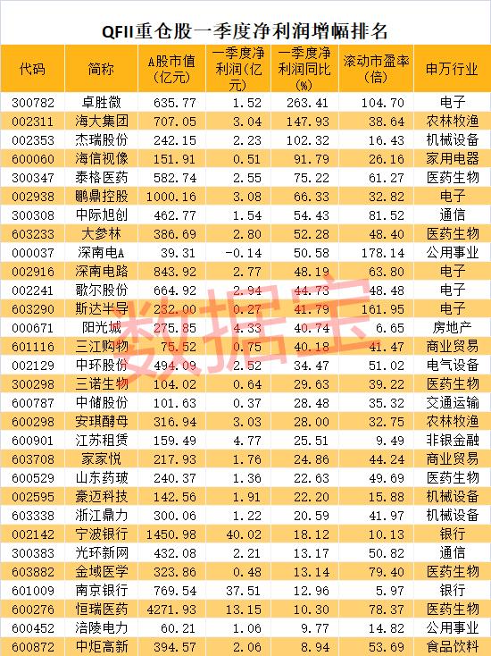 关勃最新股票分析,五月股市投资机会