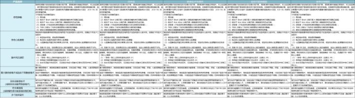 不要轻易买重疾险保险知识揭秘,买保险到底该不该买重疾险