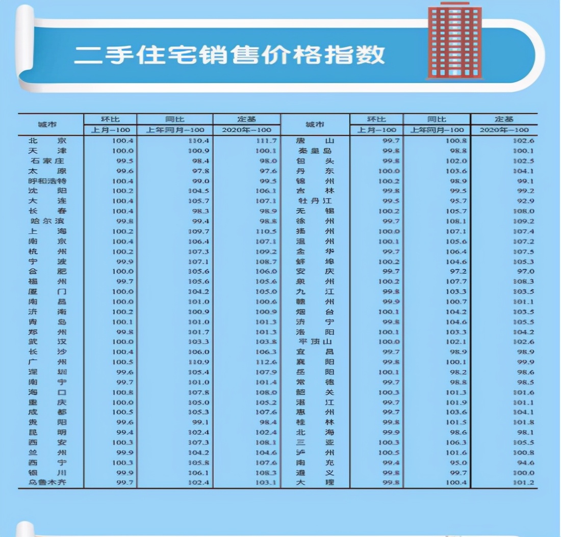 杭州房价贵怎么办,房价高租房难吗