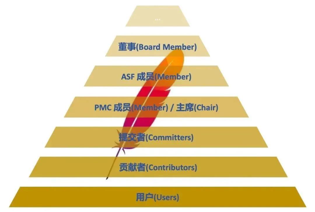从受益者到贡献者，朱凯的ClickHouse升级之路